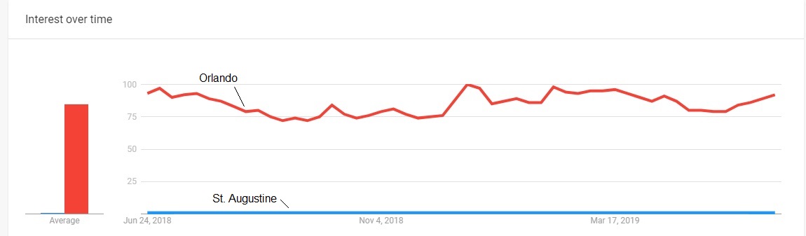 This image is a linear graph.