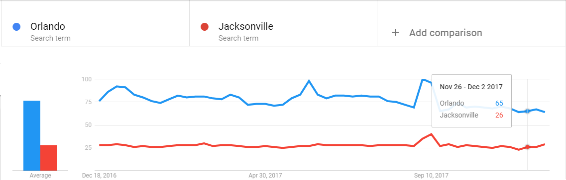 Google Trends
