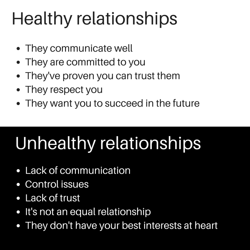 Healthy vs. Unhealthy