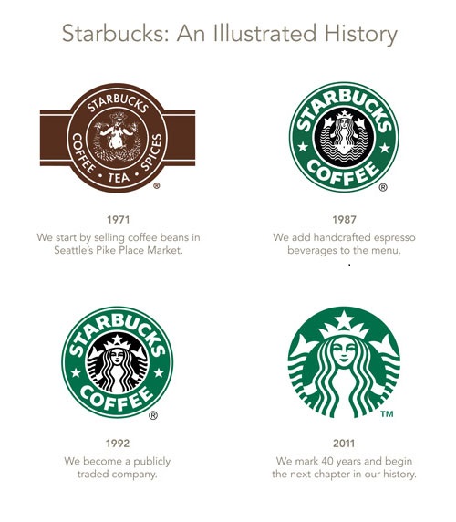 starbucks-logo-evolution-2